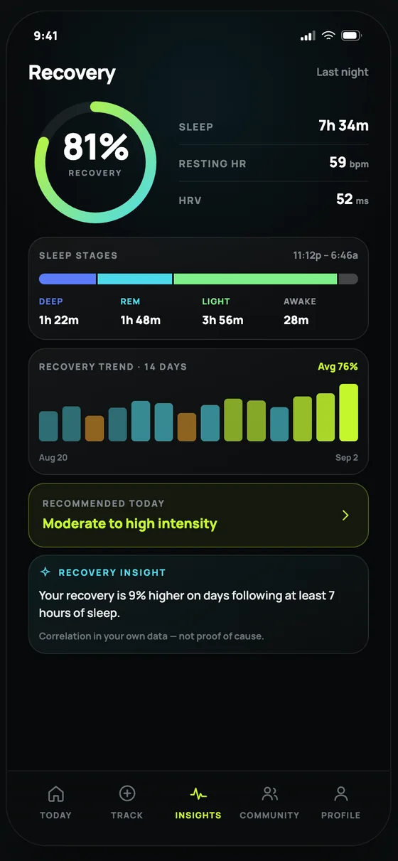 HUMN+ recovery screen showing 81% recovery with sleep stages, resting heart rate and HRV